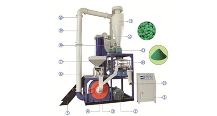 Uses And Advantages Of High-Quality Plastic Pulverizer Machine